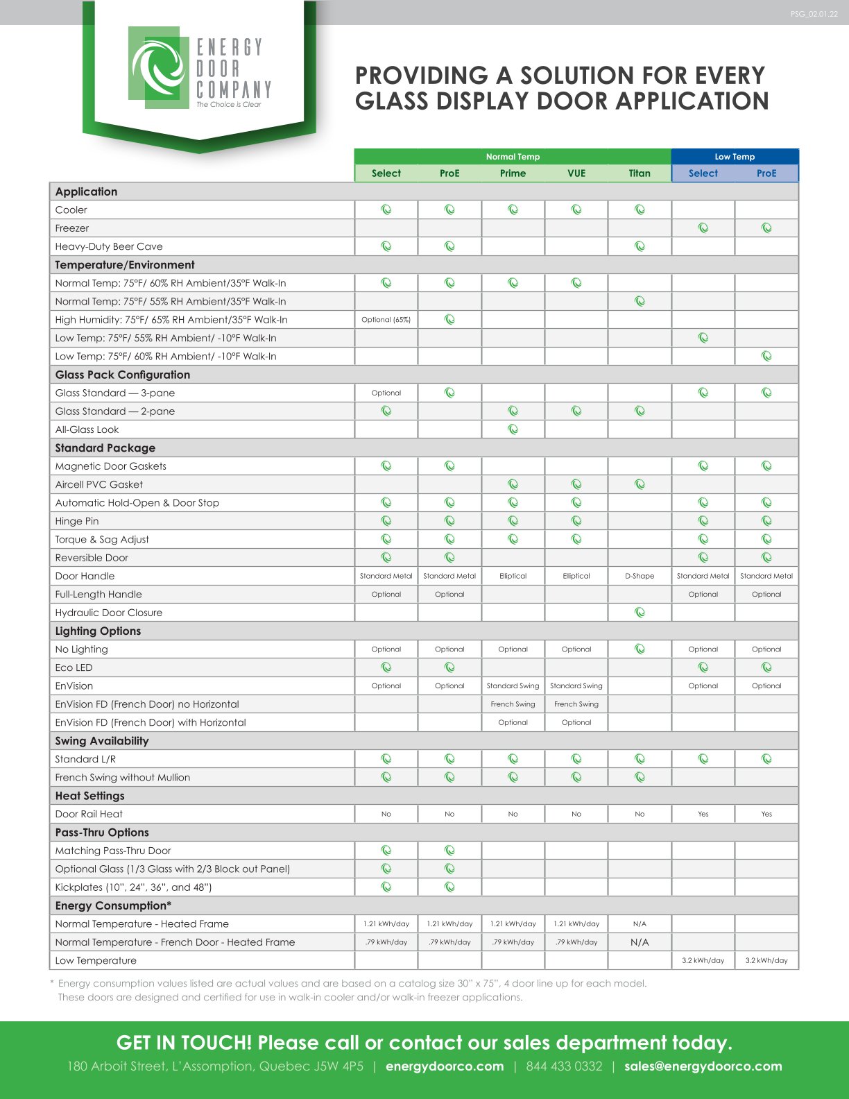 EDC Product Selection Guide