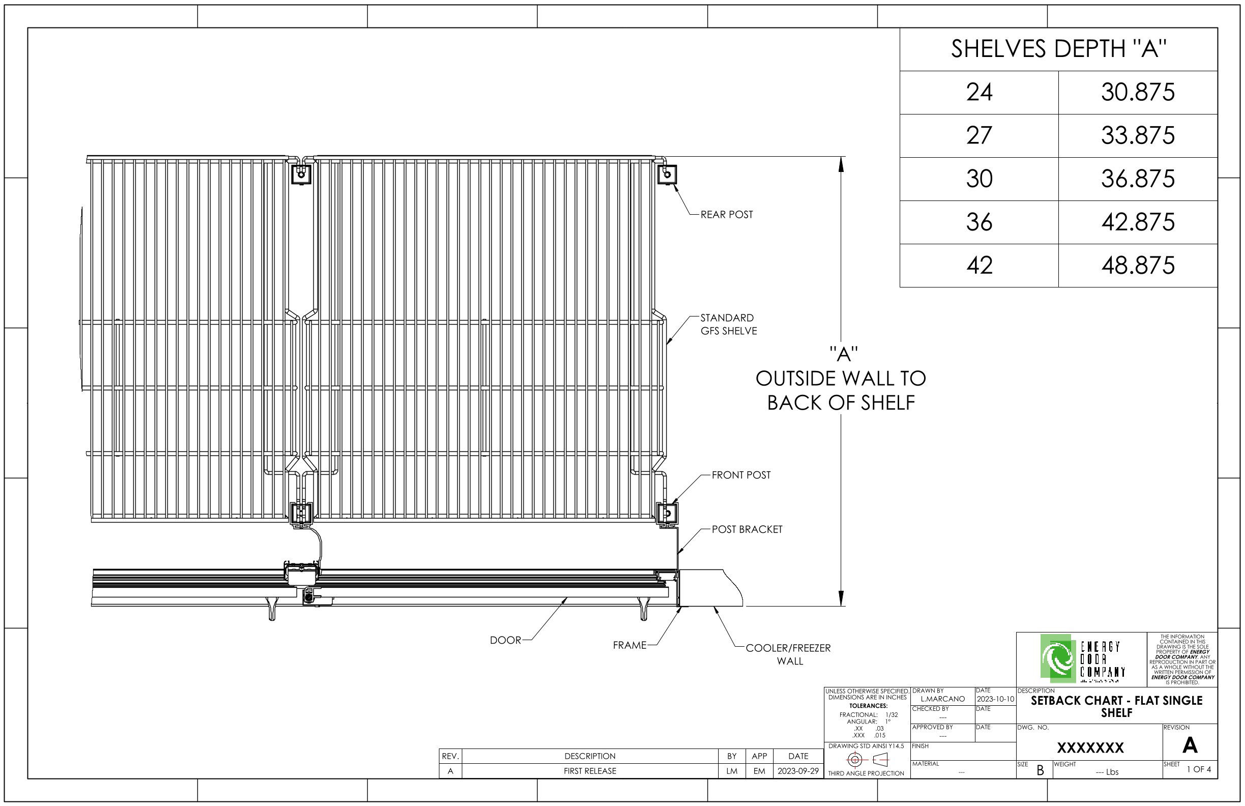 EDC Shelving Setback